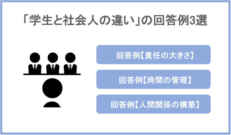 学生と社会人の違いの面接回答例