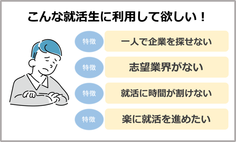 スカウト型(逆求人型)就活サイトを利用すべき就活生の特徴