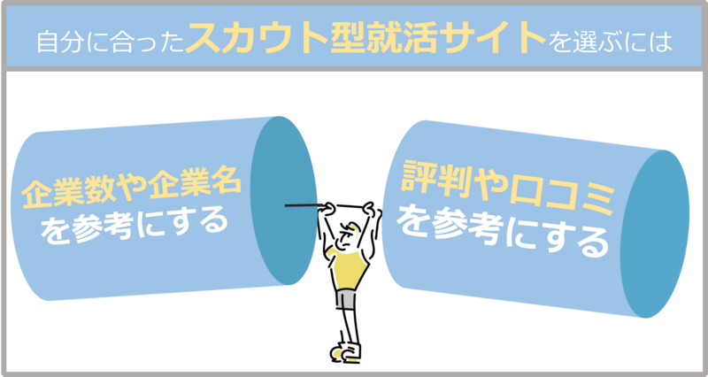 自分に合ったスカウト型(逆求人型)就活サイトを選ぶ際のポイント