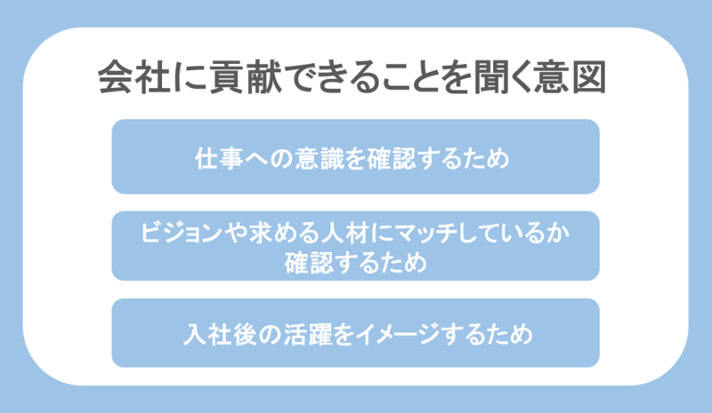 「会社に貢献できること」を聞く意図