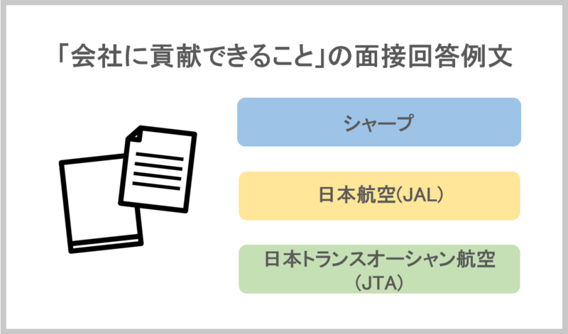 「会社に貢献できること」の面接回答例文