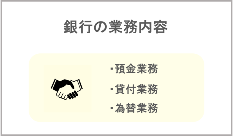 銀行の業務内容