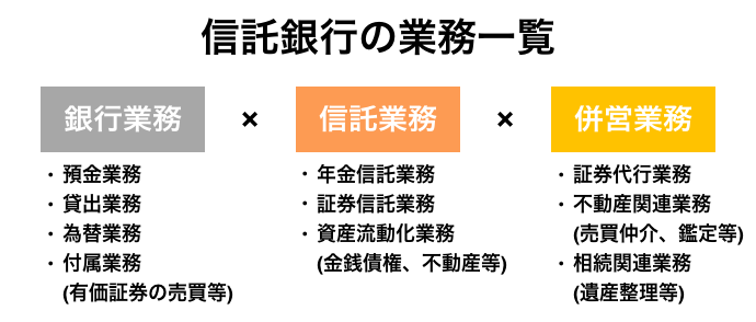 信託銀行の業務一覧