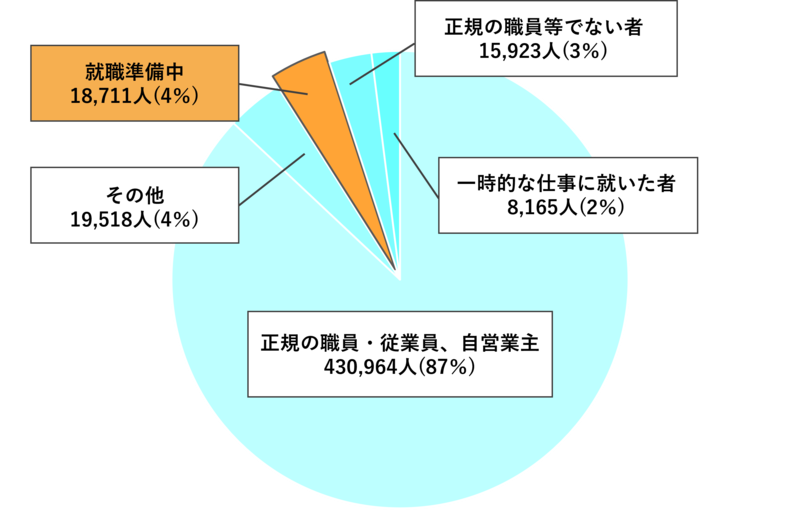 令和元年学校基本調査結果