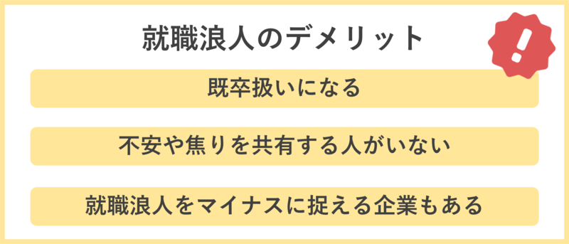 就職浪人のデメリット