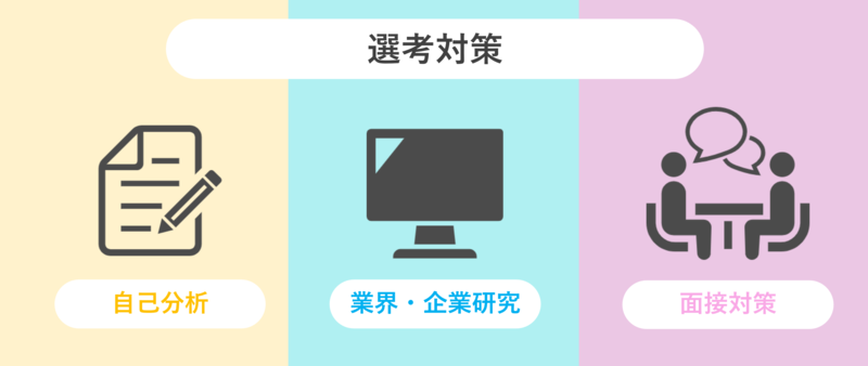 NNTの就活生がすべき選考対策