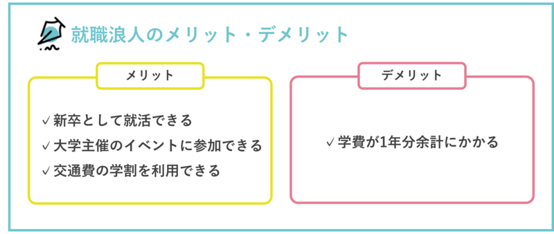 就職浪人のメリットとデメリット
