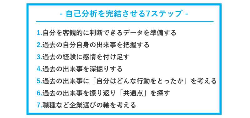 自己分析のやり方