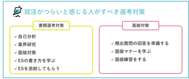 就活がつらいと感じる人がすべきこと