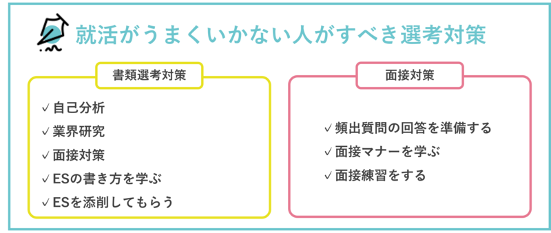 就活がうまくいかない人がすべき選考対策