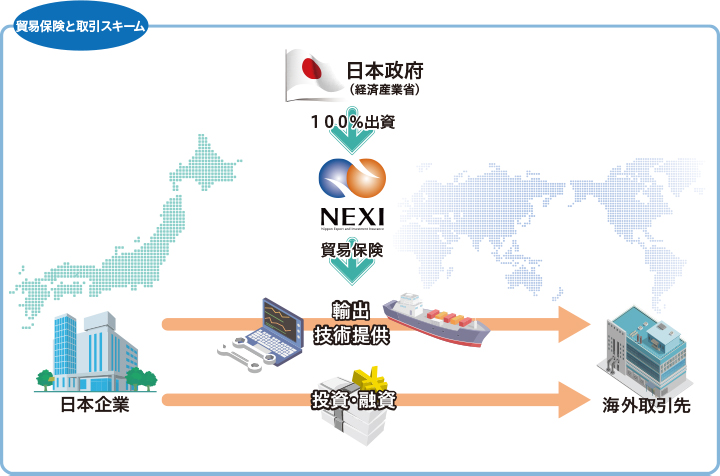 日本貿易保険(NEXI)とは
