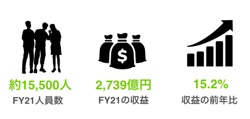 デロイトトーマツコンサルティングの強み社風