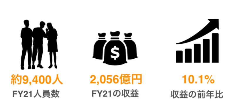 PwCコンサルティングの強み・社風