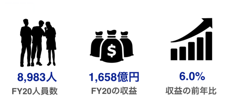 KPMGコンサルティングの強み・社風