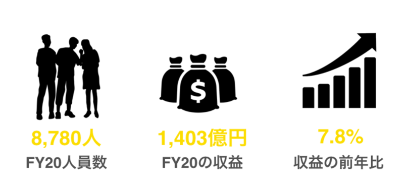 EYストラテジー・アンド・コンサルティング