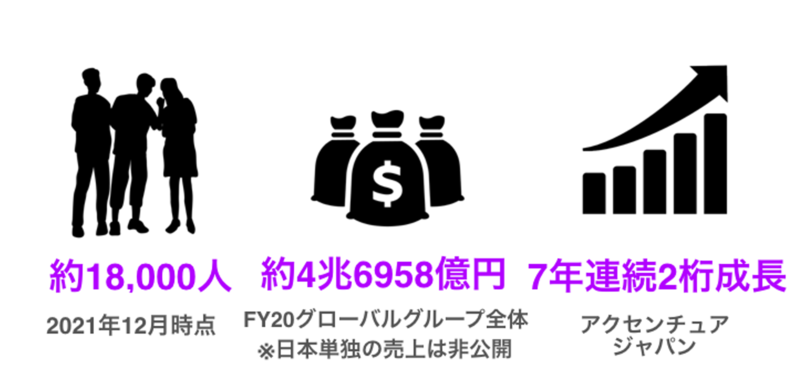 アクセンチュアの強み・社風