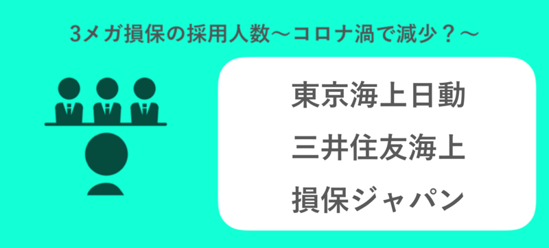 3メガ損保比較】東京海上日動・三井住友海上・損保ジャパンの