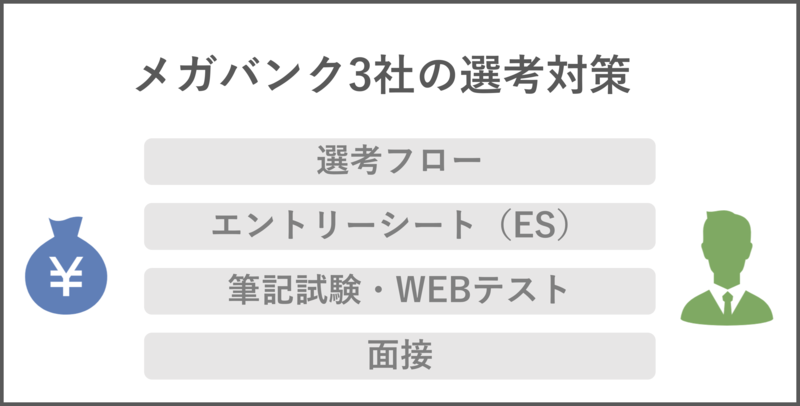 外資メーカーマーケティング職選考対策