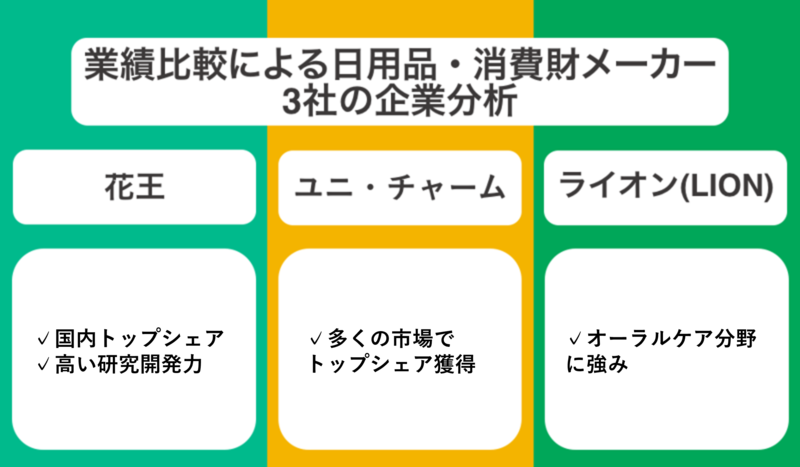 業績比較による日用品・消費財メーカー3社の企業分析