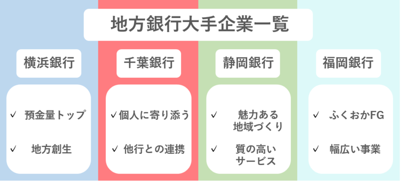地方銀行大手企業一覧