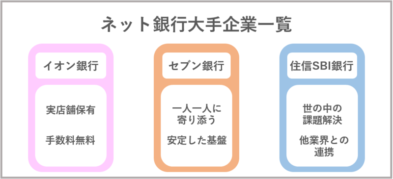 ネット銀行大手企業一覧