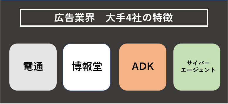 広告業界大手4社の特徴