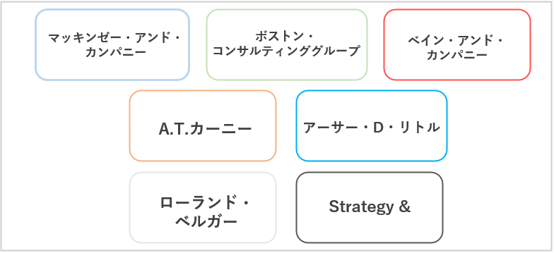 外資系コンサルティングファーム