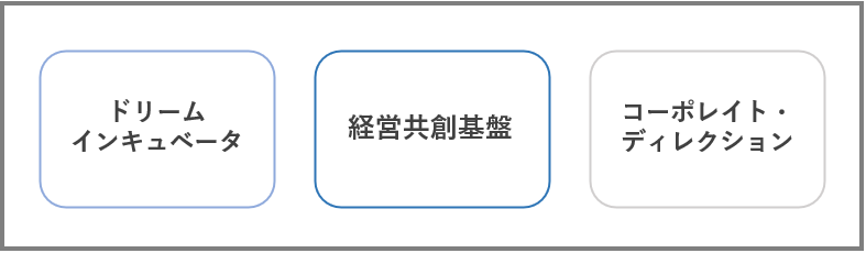 国内独立系コンサルティングファーム
