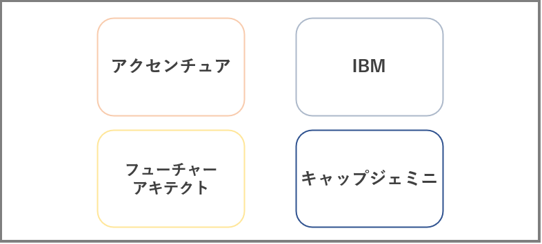 IT系コンサルティングファーム