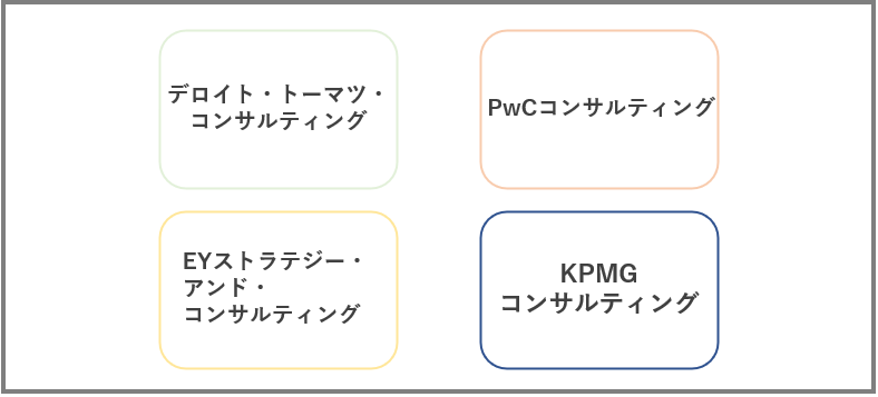 総合系コンサルティングファーム