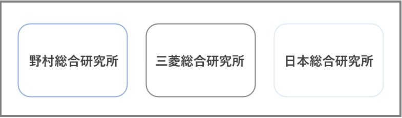 シンクタンク系コンサルティングファーム