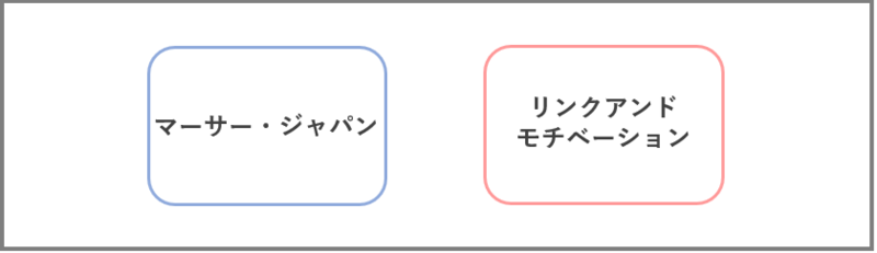 業界・業務特化型コンサルティングファーム