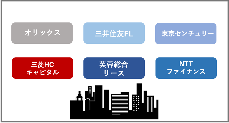 リース業界の大手企業一覧