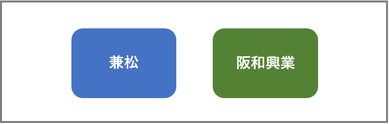 独立系商社