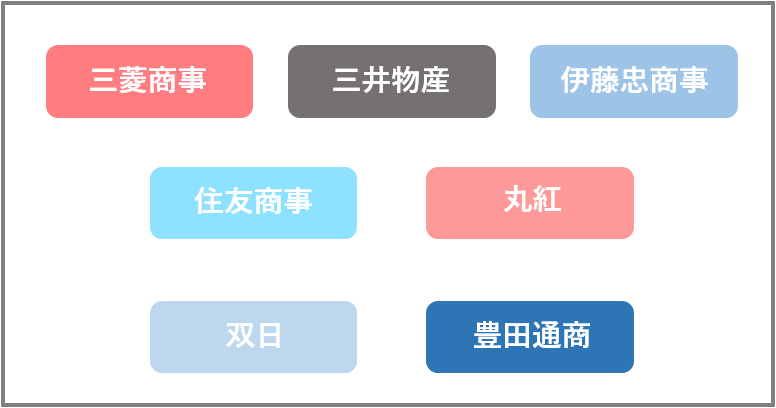 総合商社代表的企業