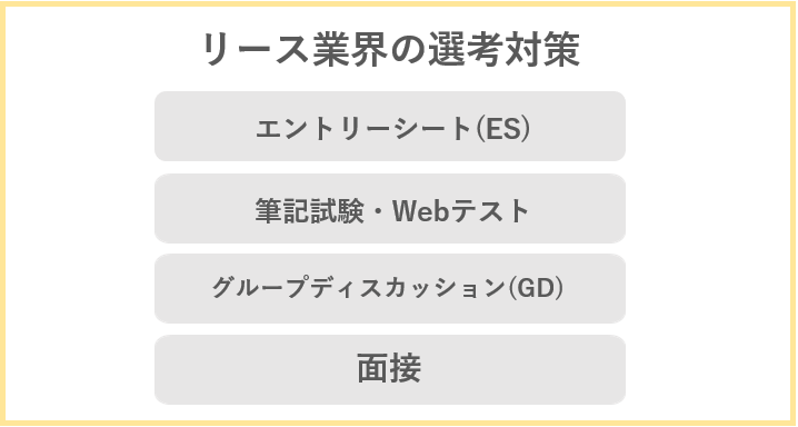 リース業界選考対策