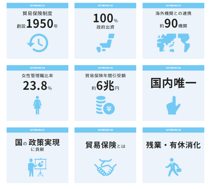 日本貿易保険(NEXI)の魅力