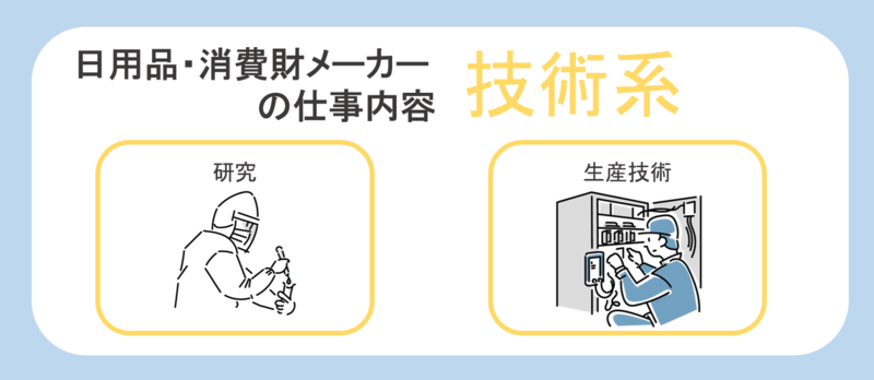 日用品・消費財メーカーの仕事内容(技術系)