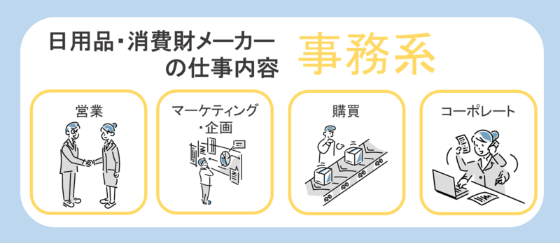 日用品・消費財メーカーの仕事内容(事務系)