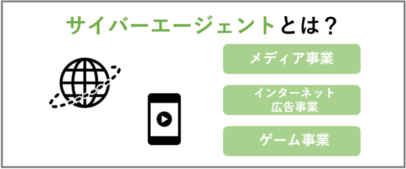 サイバーエージェントとは？
