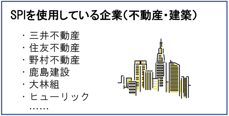 SPI実施企業：不動産・建築