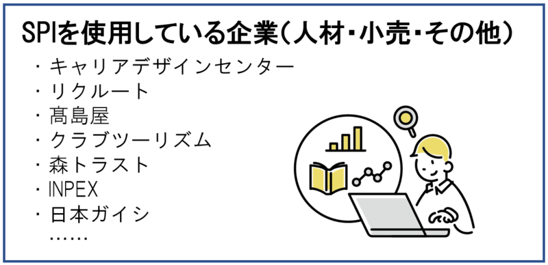 SPI実施企業：人材・小売り・その他