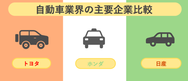 自動車業界の主要企業3社（トヨタ・ホンダ・日産）比較