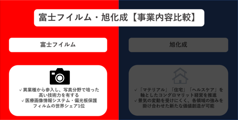 富士フイルム強み・事業内容