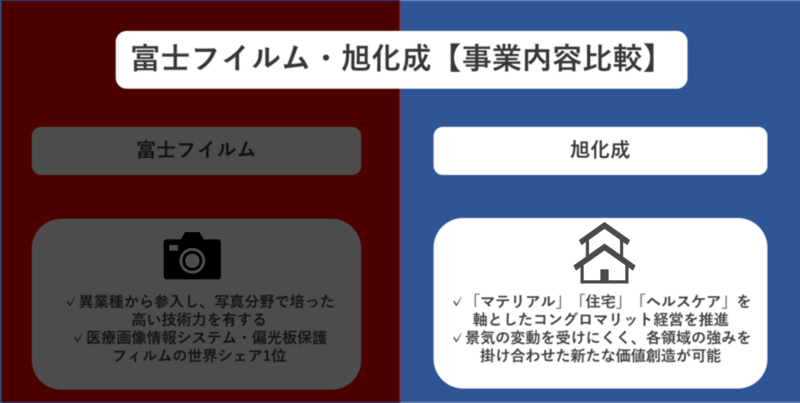 旭化成の強み・事業内容