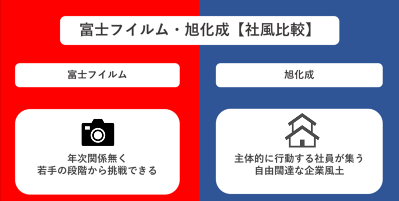 富士フイルム・旭化成社風比較