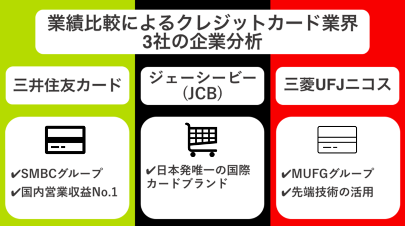 業績比較によるクレジットカード業界大手3社の企業分析