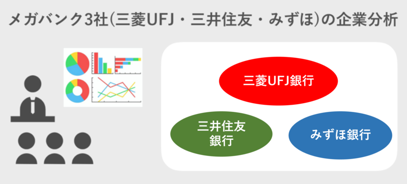 メガバンク3社(三菱UFJ・三井住友・みずほ)の企業分析