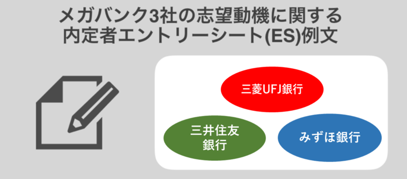 メガバンク3社(三菱UFJ・三井住友・みずほ)の内定者エントリーシート