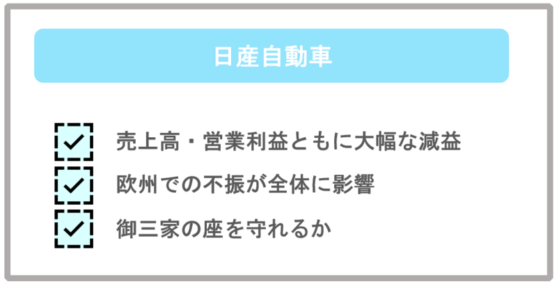 日産自動車2020年3月期第二四半期決算分析
